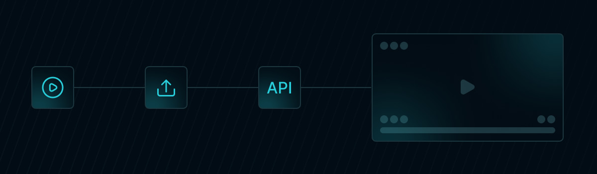 Application and database snapshots written to S3-compatible storage